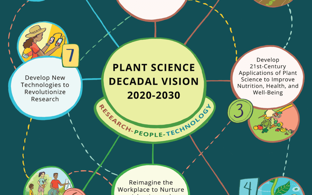 Plant Science Research Network Releases Decadal Vision 2020-2030