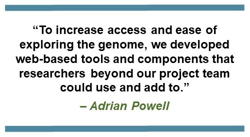 Text that says: “To increase access and ease of exploring the genome, we developed web-based tools and components that researchers beyond our project team could use and add to.” – Adrian Powell